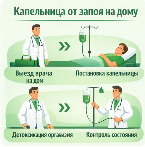 капельница от запоя в Кораблино в клинике Санати